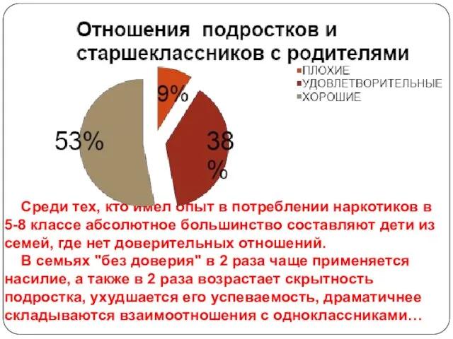 Среди тех, кто имел опыт в потреблении наркотиков в 5-8 классе абсолютное