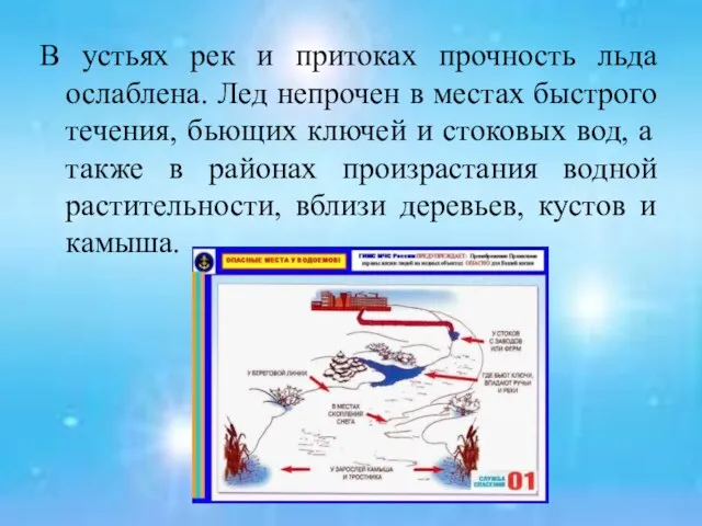 В устьях рек и притоках прочность льда ослаблена. Лед непрочен в местах