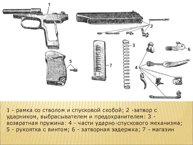 1 - рамка со стволом и спусковой скобой; 2 -затвор с ударником,