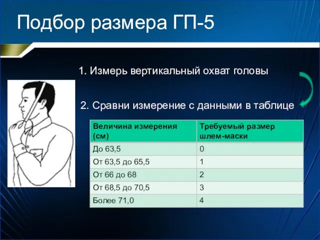 Подбор размера ГП-5 1. Измерь вертикальный охват головы 2. Сравни измерение с данными в таблице