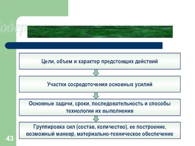 Содержание замысла решения Цели, объем и характер предстоящих действий Участки сосредоточения основных