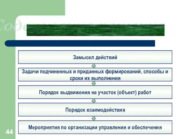 Содержание решения Замысел действий Задачи подчиненных и приданных формирований, способы и сроки