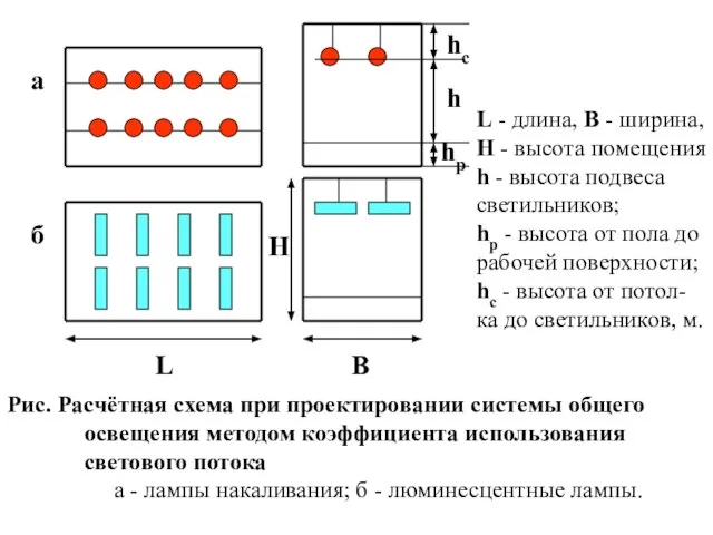 Рис. Расчётная схема при проектировании системы общего освещения методом коэффициента использования светового