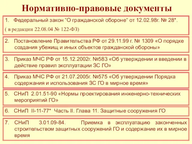 Нормативно-правовые документы 1. Федеральный закон “О гражданской обороне” от 12.02.98г. № 28*.