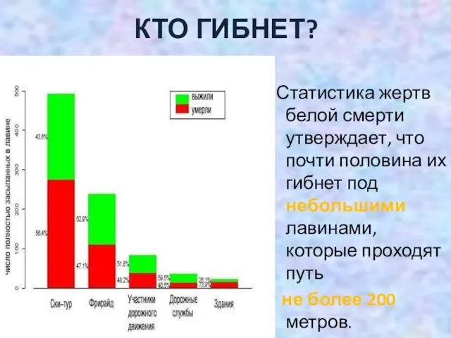 КТО ГИБНЕТ? Статистика жертв белой смерти утверждает, что почти половина их гибнет