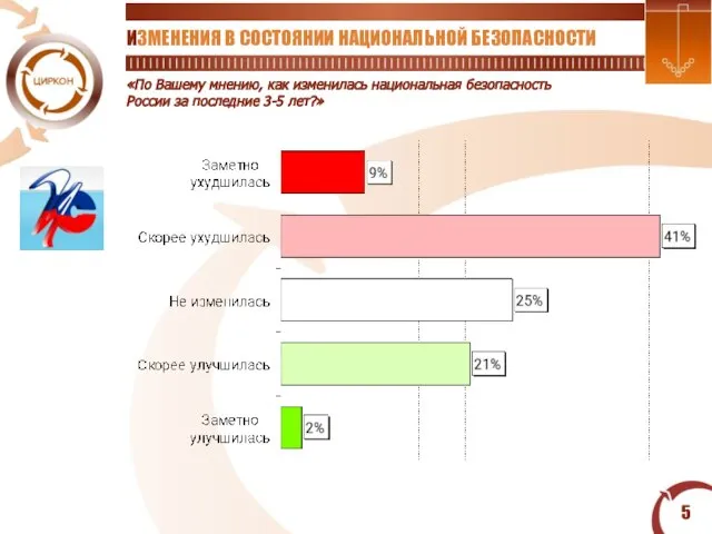 «По Вашему мнению, как изменилась национальная безопасность России за последние 3-5 лет?»