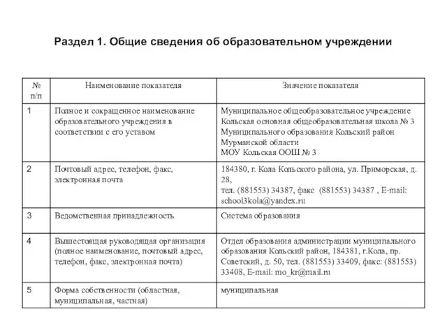 Раздел 1. Общие сведения об образовательном учреждении