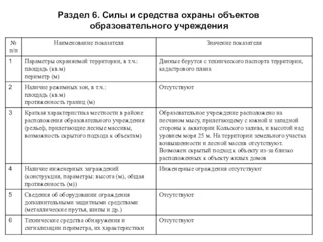 Раздел 6. Силы и средства охраны объектов образовательного учреждения