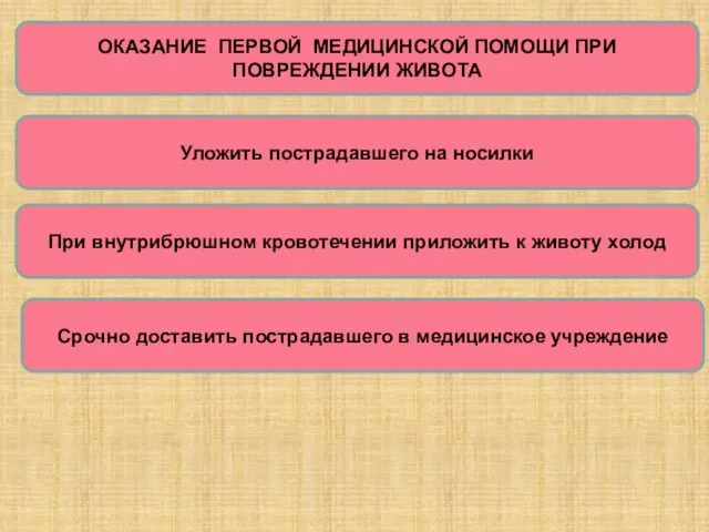 ОКАЗАНИЕ ПЕРВОЙ МЕДИЦИНСКОЙ ПОМОЩИ ПРИ ПОВРЕЖДЕНИИ ЖИВОТА Уложить пострадавшего на носилки При