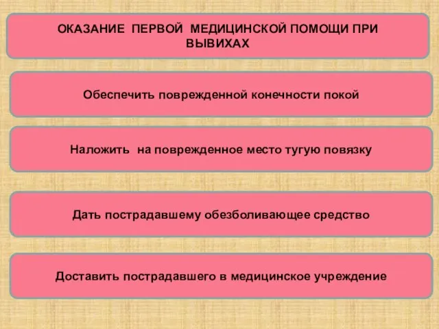 ОКАЗАНИЕ ПЕРВОЙ МЕДИЦИНСКОЙ ПОМОЩИ ПРИ ВЫВИХАХ Обеспечить поврежденной конечности покой Наложить на