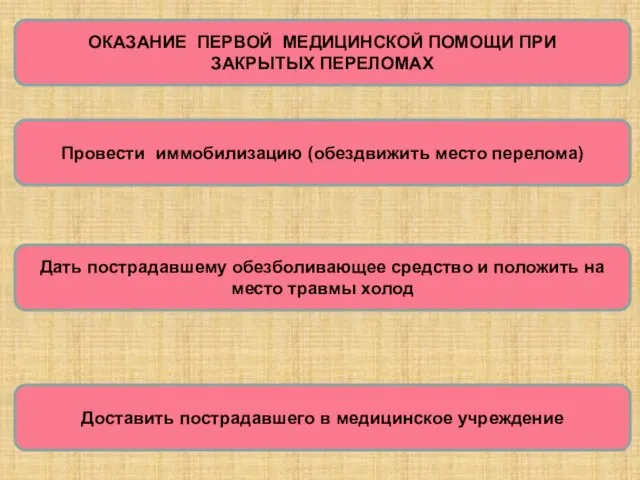 ОКАЗАНИЕ ПЕРВОЙ МЕДИЦИНСКОЙ ПОМОЩИ ПРИ ЗАКРЫТЫХ ПЕРЕЛОМАХ Доставить пострадавшего в медицинское учреждение