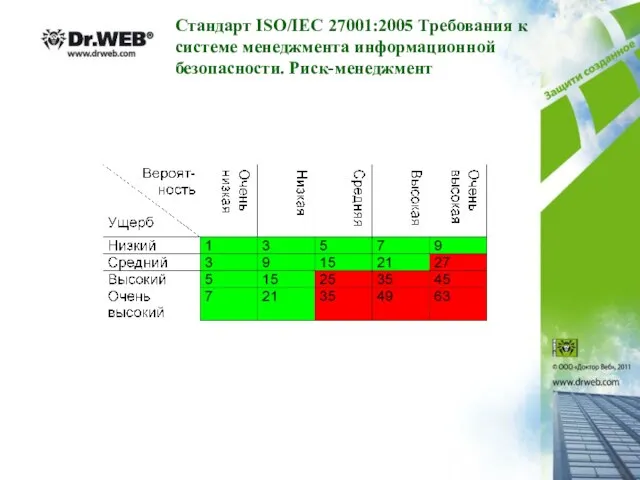 Стандарт ISO/IEC 27001:2005 Требования к системе менеджмента информационной безопасности. Риск-менеджмент