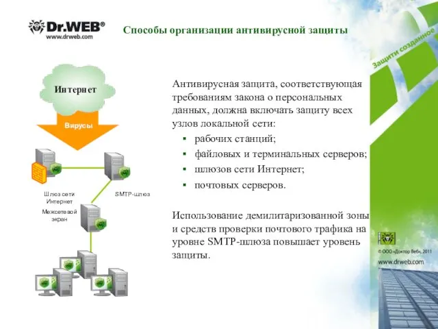 Антивирусная защита, соответствующая требованиям закона о персональных данных, должна включать защиту всех