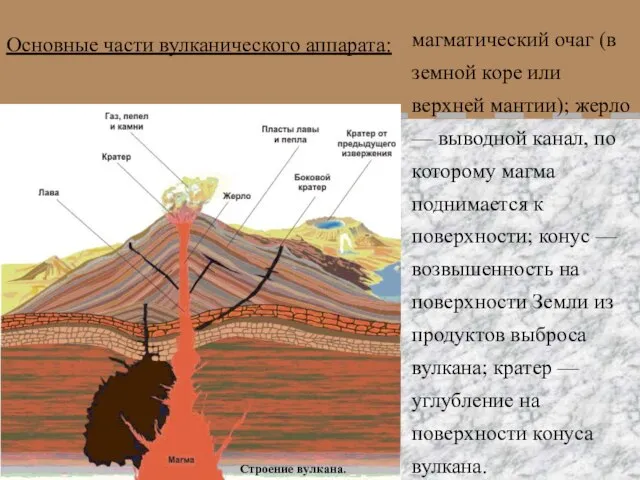 Строение вулкана. магматический очаг (в земной коре или верхней мантии); жерло —