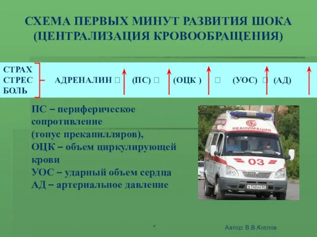 ШОК - ЭТО АКТИВНАЯ ЗАЩИТА ОРГАНИЗМА ОТ АГРЕССИИ СРЕДЫ ПС – периферическое