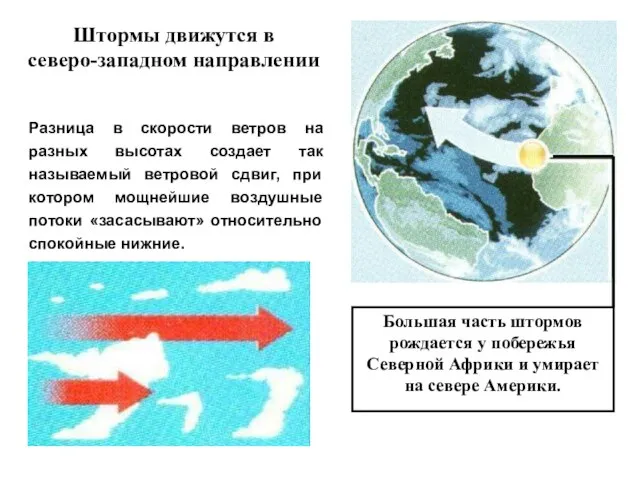 Большая часть штормов рождается у побережья Северной Африки и умирает на севере