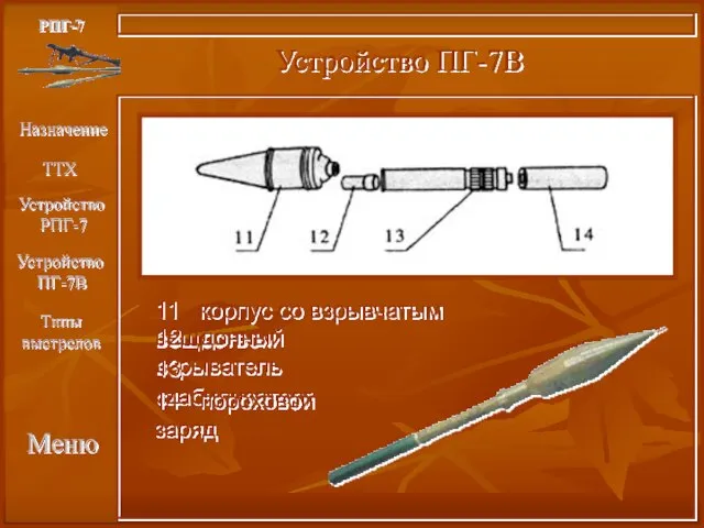 11 корпус со взрывчатым веществом РПГ-7 Устройство ПГ-7В Назначение ТТХ Меню Типы