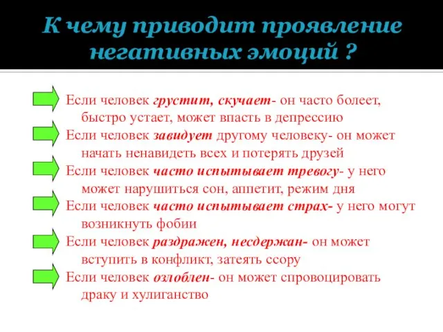 К чему приводит проявление негативных эмоций ? Если человек грустит, скучает- он