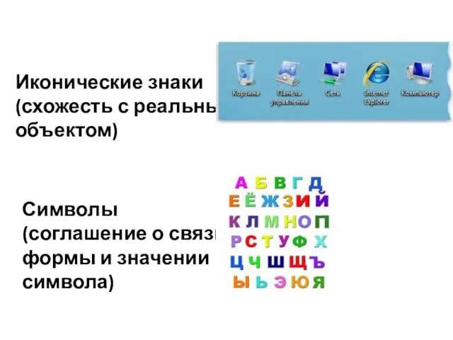 Иконические знаки (схожесть с реальным объектом) Символы (соглашение о связи формы и значении символа)