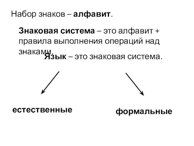 Набор знаков – алфавит. Знаковая система – это алфавит + правила выполнения