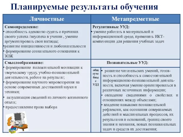 Планируемые результаты обучения