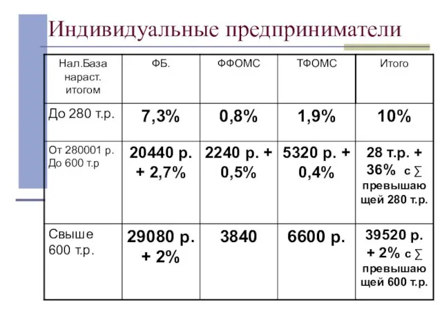 Индивидуальные предприниматели