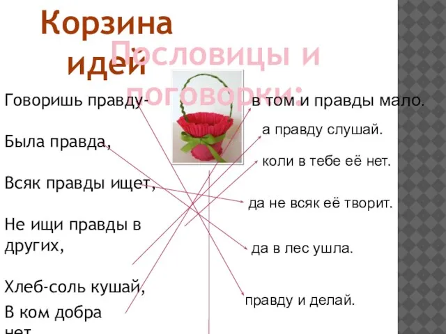 Корзина идей Пословицы и поговорки: Говоришь правду- Была правда, Всяк правды ищет,