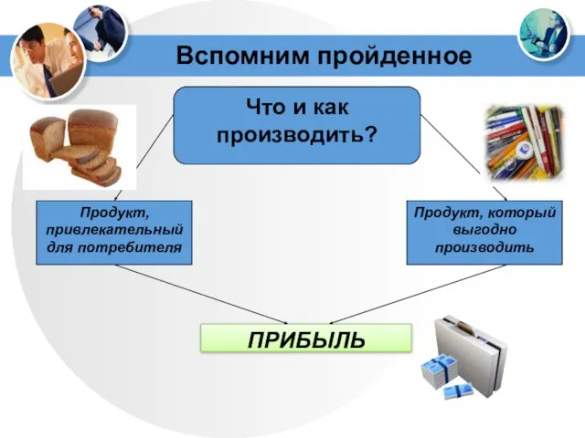 Вспомним пройденное Что и как производить? Продукт, привлекательный для потребителя Продукт, который выгодно производить ПРИБЫЛЬ