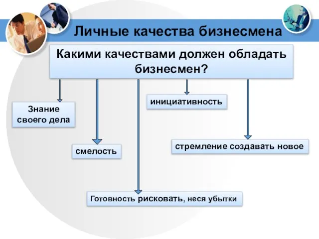 Личные качества бизнесмена Какими качествами должен обладать бизнесмен? Знание своего дела смелость