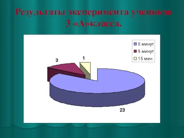 Результаты эксперимента учеников 3 «А»класса.