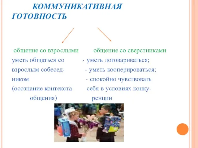 КОММУНИКАТИВНАЯ ГОТОВНОСТЬ общение со взрослыми общение со сверстниками уметь общаться со -