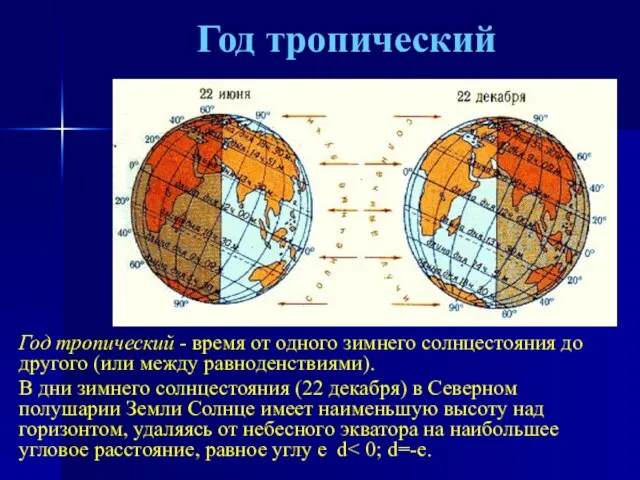 Год тропический Год тропический - время от одного зимнего солнцестояния до другого