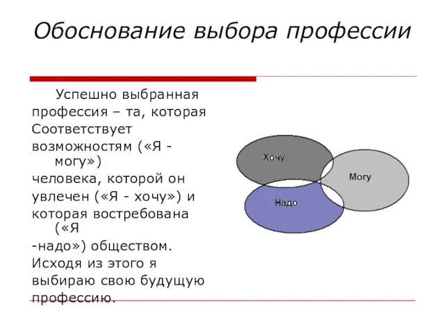 Обоснование выбора профессии Успешно выбранная профессия – та, которая Соответствует возможностям («Я