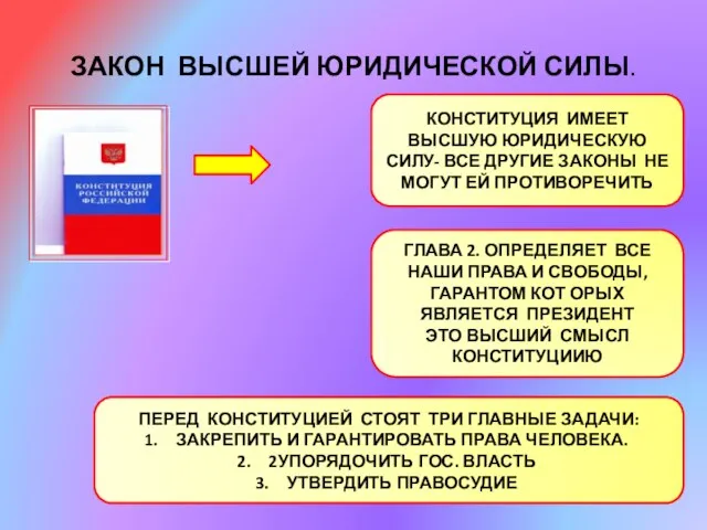 ЗАКОН ВЫСШЕЙ ЮРИДИЧЕСКОЙ СИЛЫ. КОНСТИТУЦИЯ ИМЕЕТ ВЫСШУЮ ЮРИДИЧЕСКУЮ СИЛУ- ВСЕ ДРУГИЕ ЗАКОНЫ