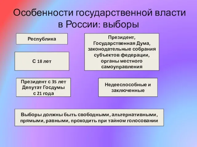 Особенности государственной власти в России: выборы Форма правления Республика Избираются: Президент, Государственная