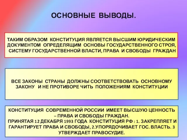 ОСНОВНЫЕ ВЫВОДЫ. ТАКИМ ОБРАЗОМ КОНСТИТУЦИЯ ЯВЛЯЕТСЯ ВЫСШИМ ЮРИДИЧЕСКИМ ДОКУМЕНТОМ ОПРЕДЕЛЯЩИМ ОСНОВЫ ГОСУДАРСТВЕННОГО