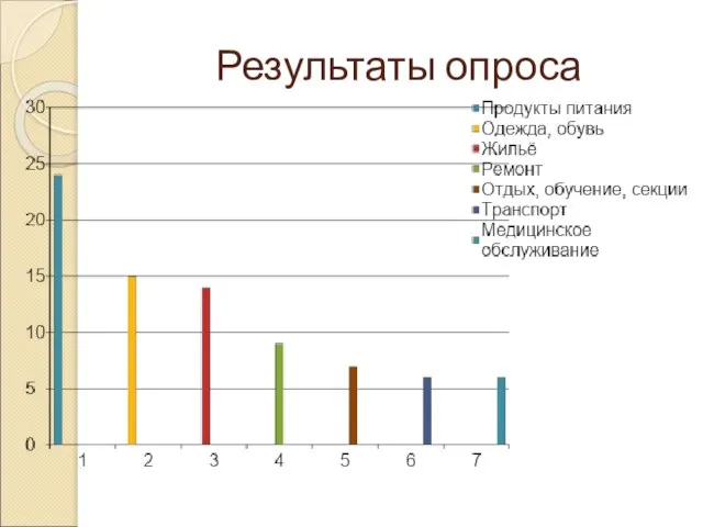 Результаты опроса