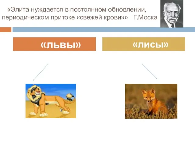 «Элита нуждается в постоянном обновлении,периодическом притоке «свежей крови»» Г.Моска «львы» «лисы»