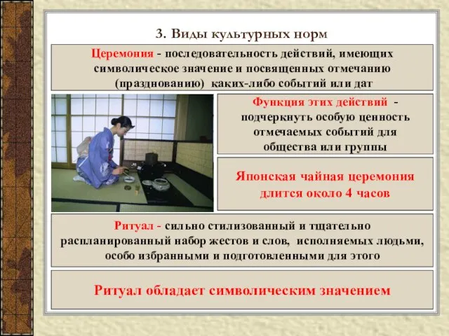 3. Виды культурных норм Церемония - последовательность действий, имеющих символическое значение и