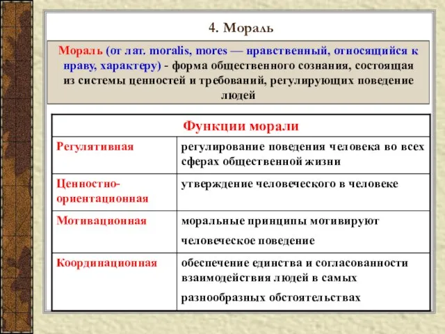 4. Мораль Мораль (от лат. moralis, mores — нравственный, относящийся к нраву,