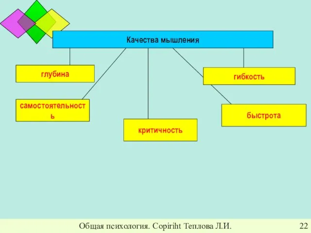 Общая психология. Copiriht Теплова Л.И. Качества мышления самостоятельность критичность быстрота глубина гибкость