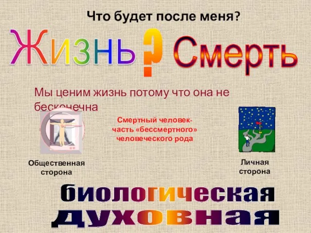 Что будет после меня? Мы ценим жизнь потому что она не бесконечна биологическая духовная