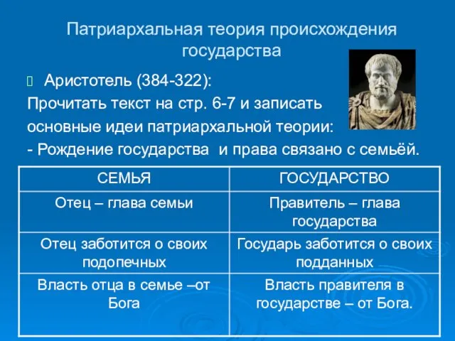 Патриархальная теория происхождения государства Аристотель (384-322): Прочитать текст на стр. 6-7 и