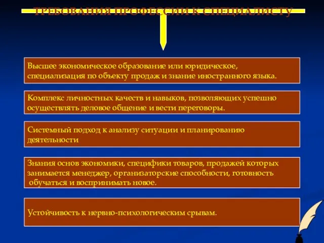 ТРЕБОВАНИЯ ПРОФЕССИИ К СПЕЦИАЛИСТУ Высшее экономическое образование или юридическое, специализация по объекту