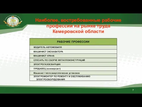 Наиболее, востребованные рабочие профессии на рынке труда Кемеровской области