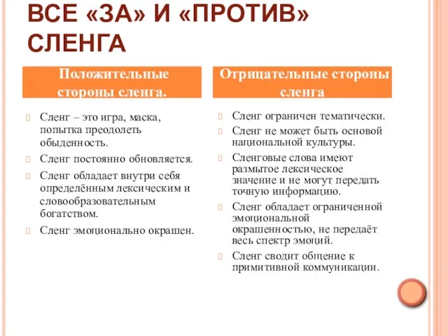 ВСЕ «ЗА» И «ПРОТИВ» СЛЕНГА Сленг – это игра, маска, попытка преодолеть