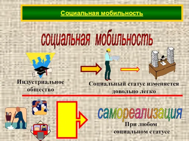 Социальная мобильность социальная мобильность Социальная мобильность