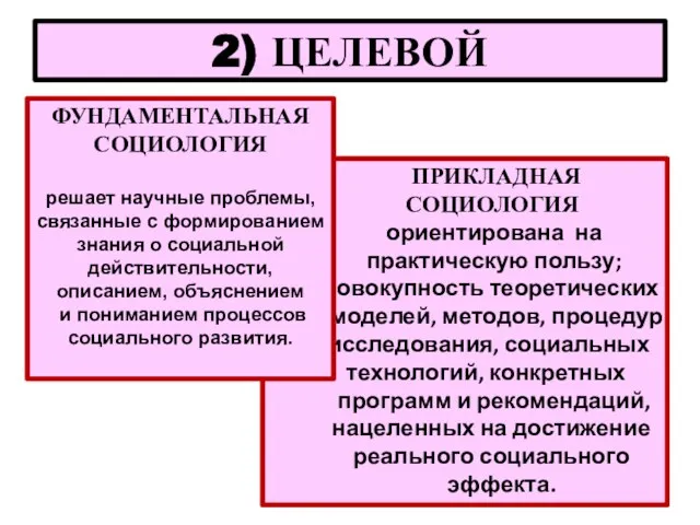 ПРИКЛАДНАЯ СОЦИОЛОГИЯ ориентирована на практическую пользу; совокупность теоретических моделей, методов, процедур исследования,