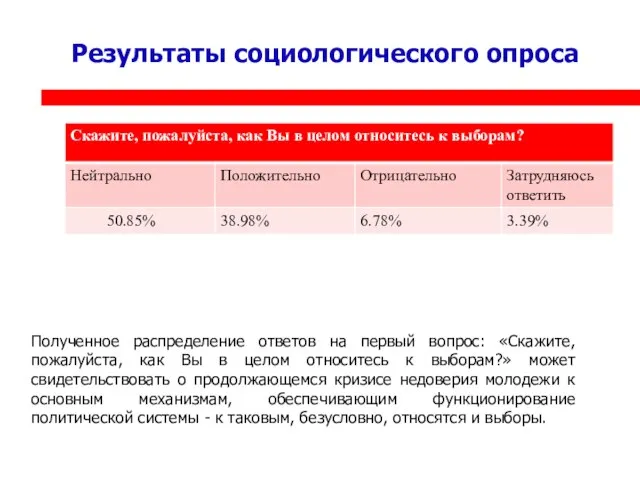 Результаты социологического опроса Полученное распределение ответов на первый вопрос: «Скажите, пожалуйста, как