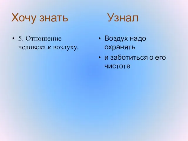 Хочу знать Узнал 5. Отношение человека к воздуху. Воздух надо охранять и заботиться о его чистоте